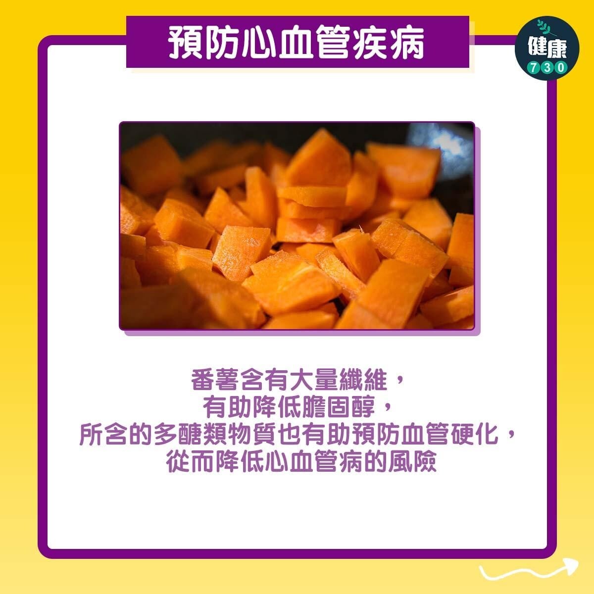 食物營養︱番薯可預防心臟病及減肥(am730製圖)